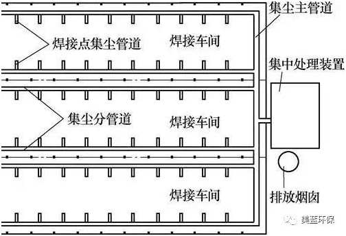焊接車間除煙辦（bàn）法