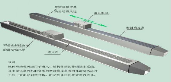 火焰切割機除塵器該如何（hé）選擇、安裝