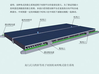 成人短视频等離子（zǐ）切割機除塵係統