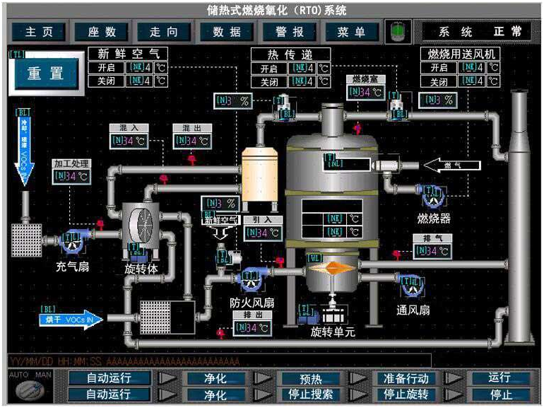 RCO催化燃燒設備（bèi）的工作原（yuán）理和適用場合（hé）(圖1)